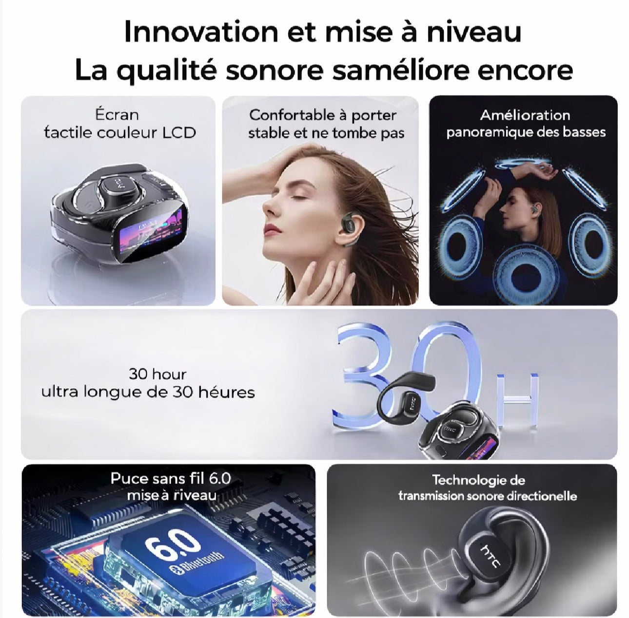 ÉCOUTEURS SANS FIL HTC NE11 AI Traduction Instantanée en 165 Langues