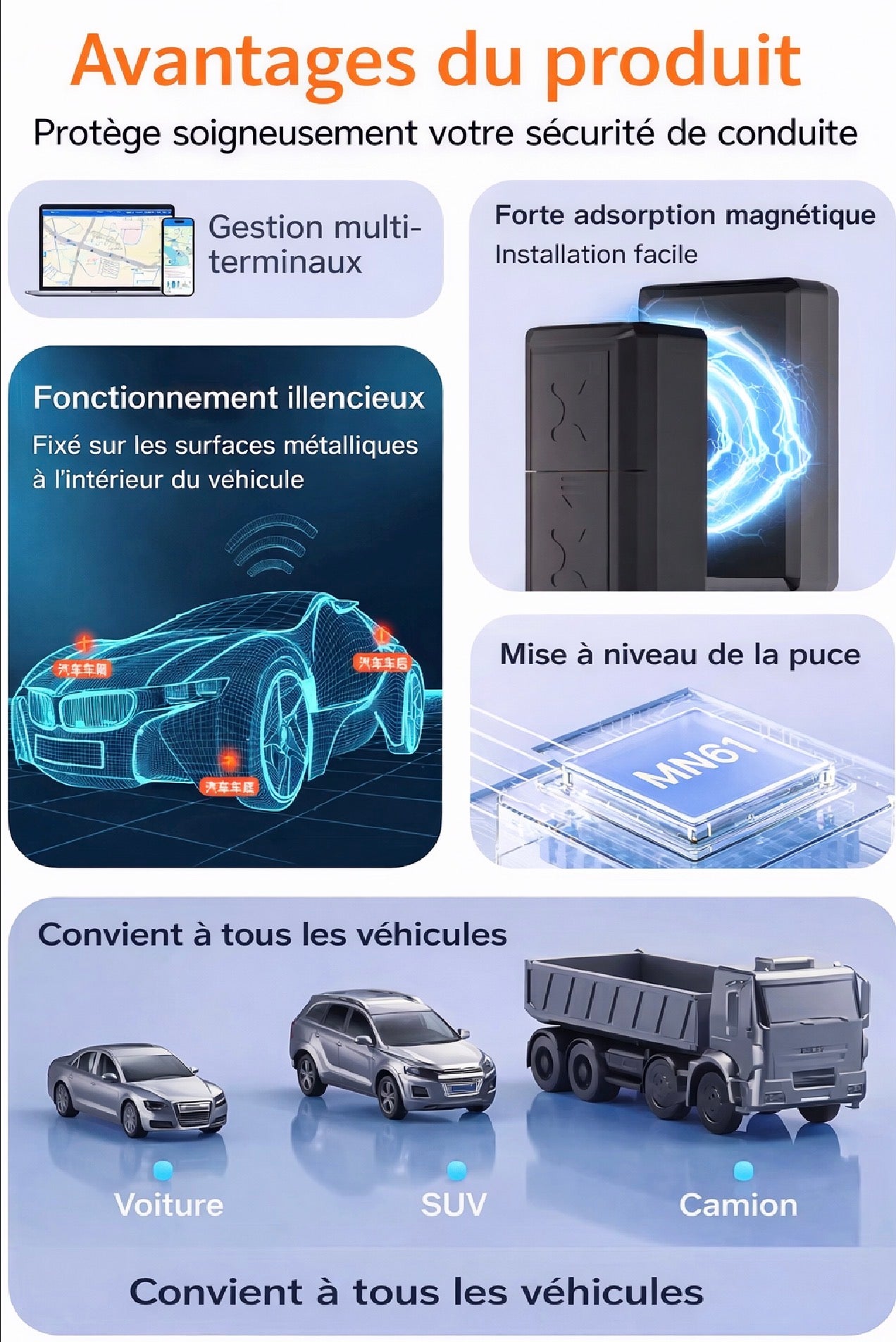 Mini Traceur GPS 4G Magnétique – Suivi en Temps Réel pour Voiture, Moto & Objets